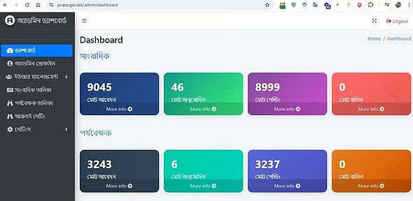 ইসির ‘দায়িত্বহীনতায়’ অন্তত ১৪ হাজার সাংবাদিকদের তথ্য ফাঁস